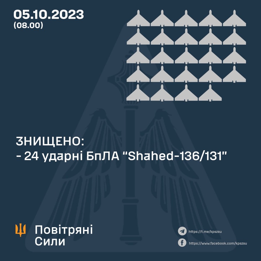 дані ЗСУ по збитим беспілотникам станом на 05.10.23