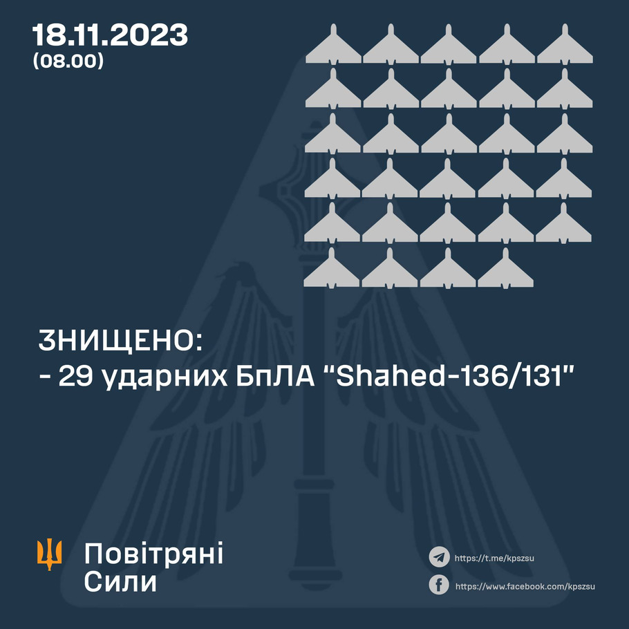 дані Повітряних сил України