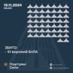 Генштаб ЗСУ: У ніч проти 19 листопада 2024 року було знищено 51 ударний БПЛА