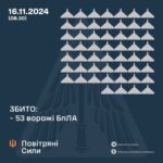 Генштаб ЗСУ: У ніч проти 16 листопада 2024 року було збито 53 ударних БПЛА