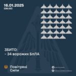 Генштаб ЗСУ: У ніч проти 16 січня 2025 року було збито 34 ударних БПЛА, 18 БПЛА не досягли цілей