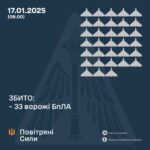 Генштаб ЗСУ: У ніч проти 17 січня 2025 року було збито 33 ударних БПЛА, 10 БПЛА не досягли цілей