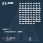 Генштаб ЗСУ: У ніч проти 13 січня 2025 року було збито 78 ударних БПЛА, 31 БПЛА не досяг цілей