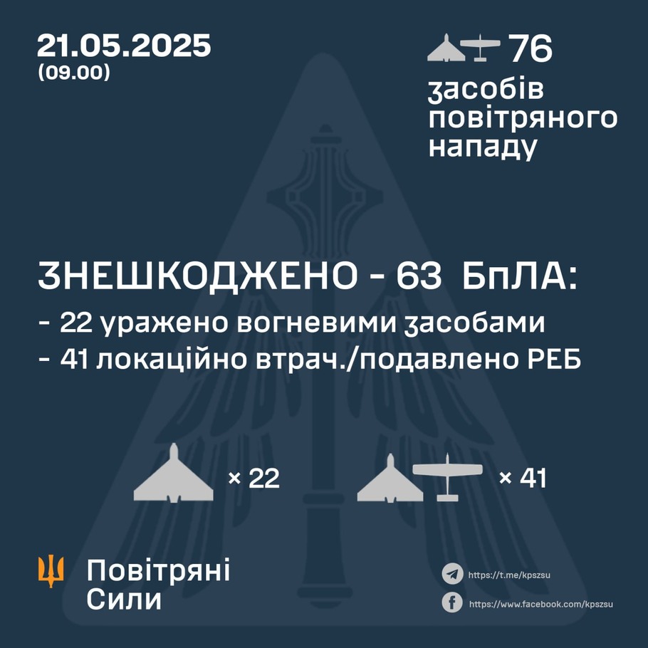дані генштабу ЗСУ