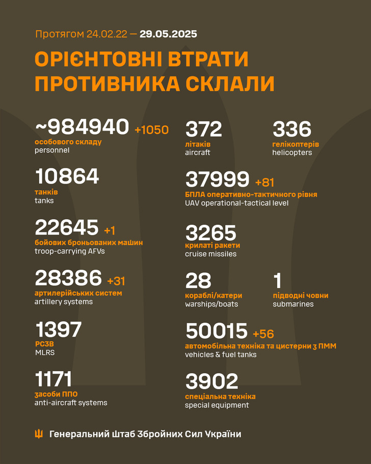 дані генштабу ЗСУ