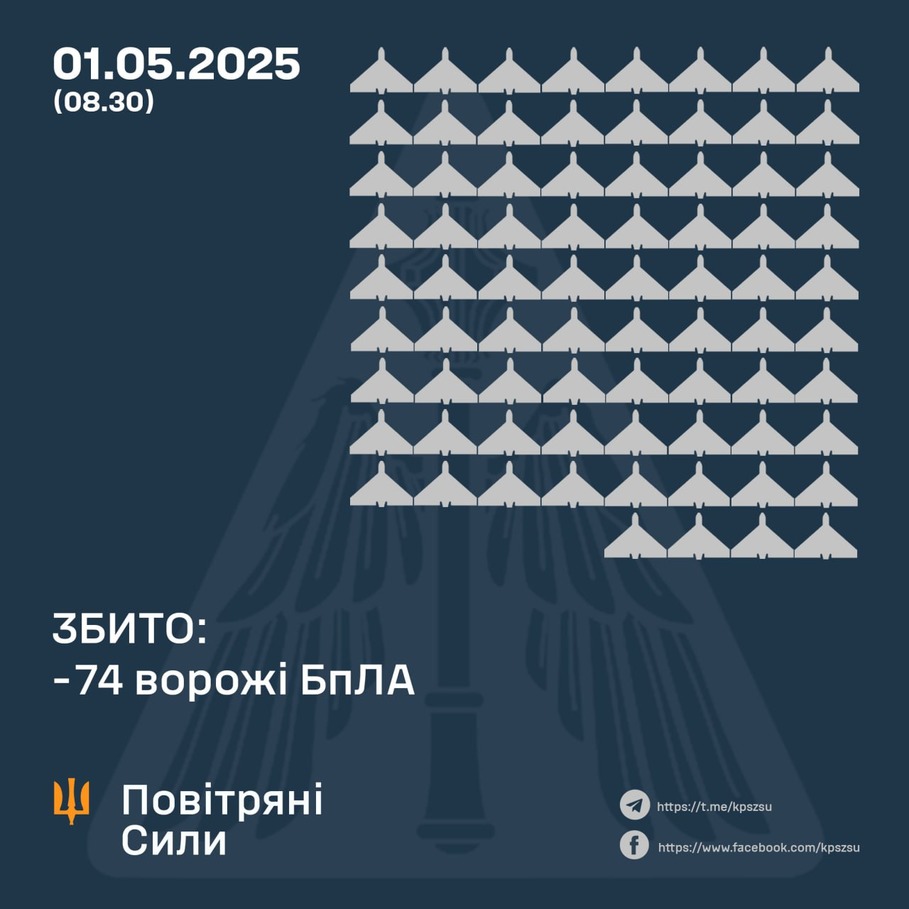 дані генштабу ЗСУ