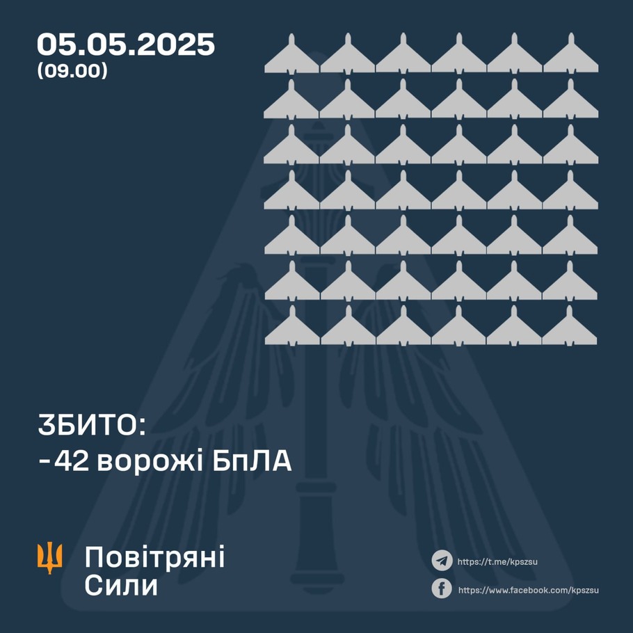 дані генштабу ЗСУ