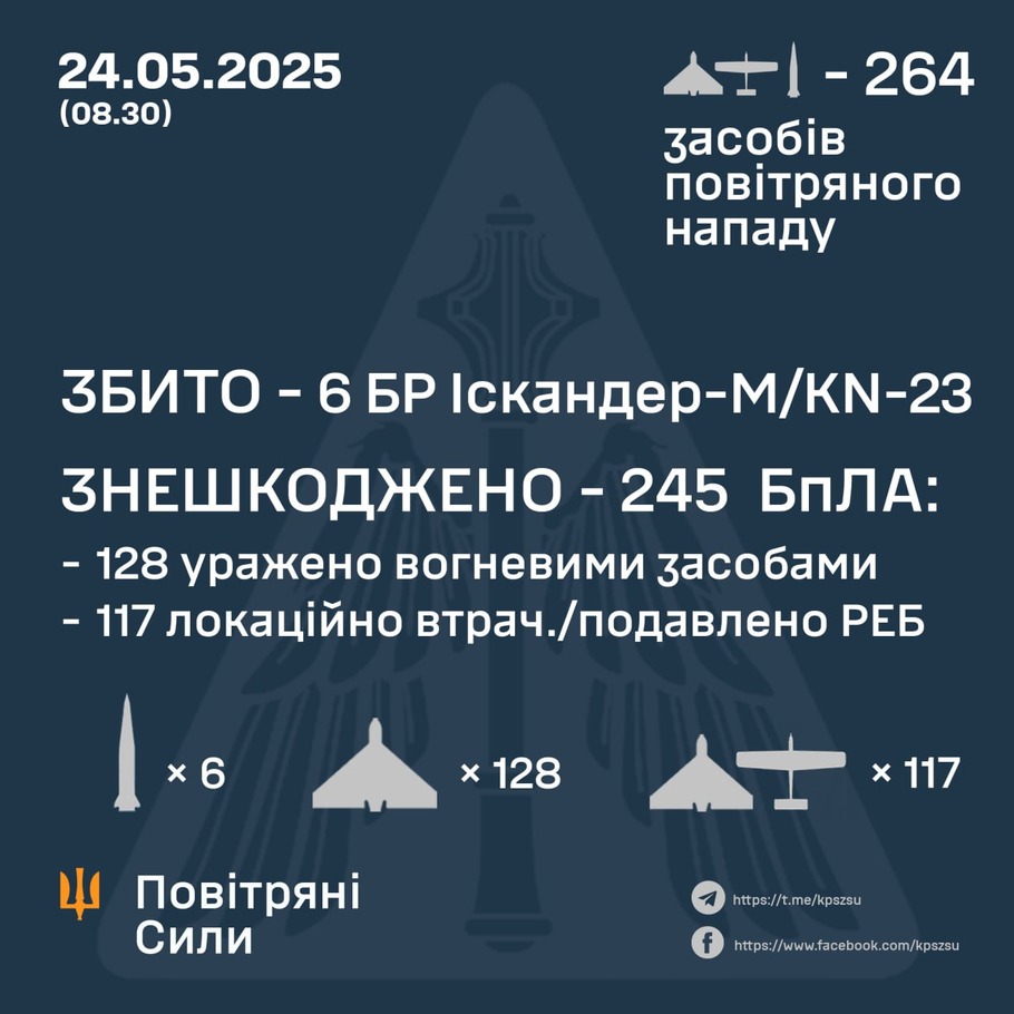 дані генштабу ЗСУ