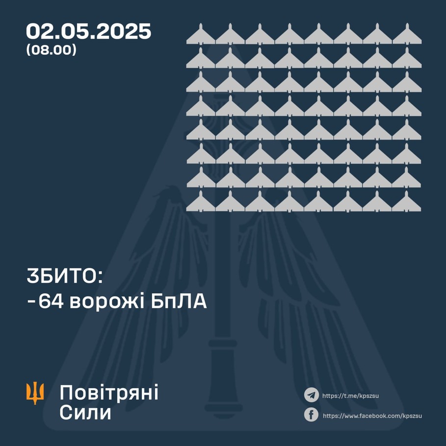 дані генштабу ЗСУ