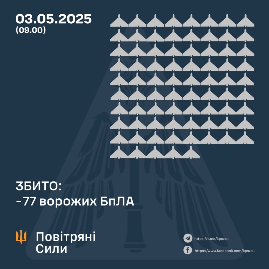 дані генштабу ЗСУ