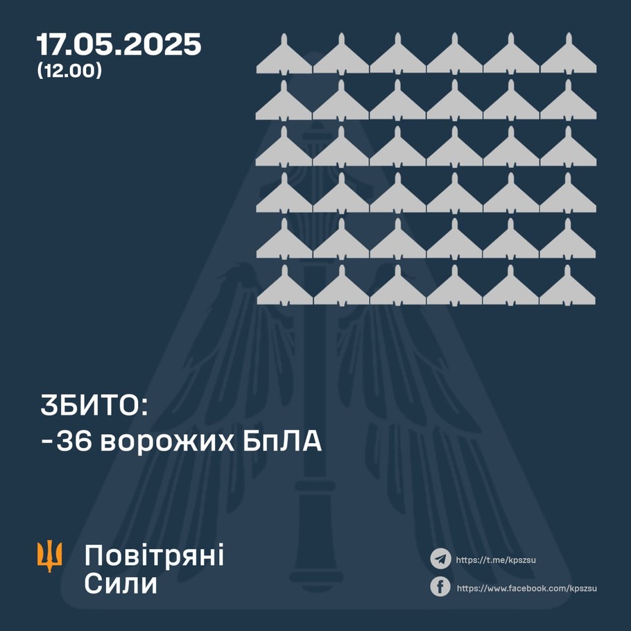 дані генштабу ЗСУ