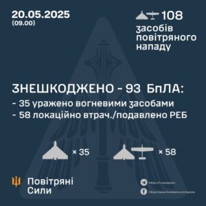 Генштаб ЗСУ: У ніч проти 20 травня 2025 року було збито 93 ударних БПЛА