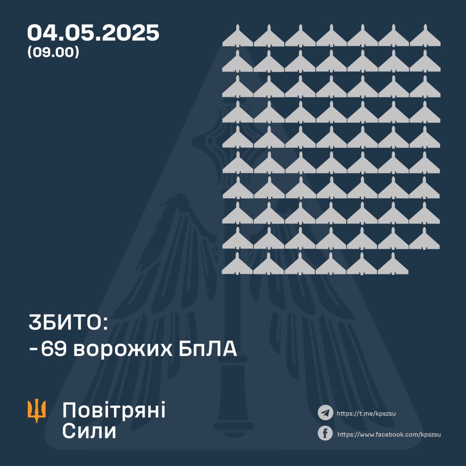 дані генштабу ЗСУ