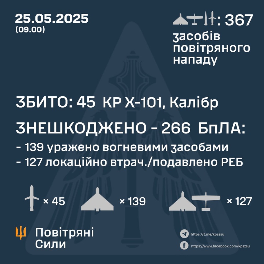 дані генштабу ЗСУ