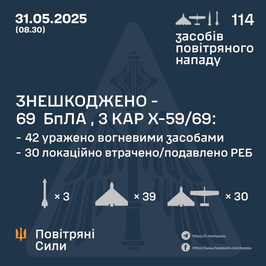дані генштабу ЗСУ