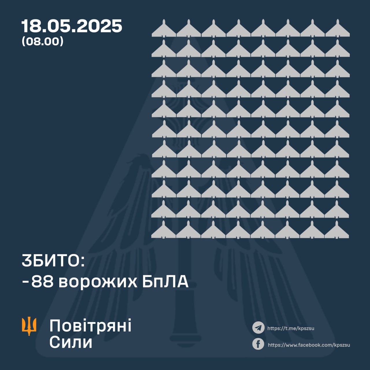 дані генштабу ЗСУ