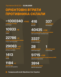 Генеральний штаб Збройних Сил України опублікував нові дані щодо втрат армії РФ на 1205-й день війни