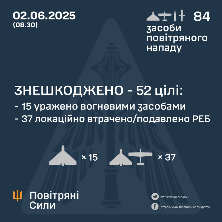 дані генштабу ЗСУ