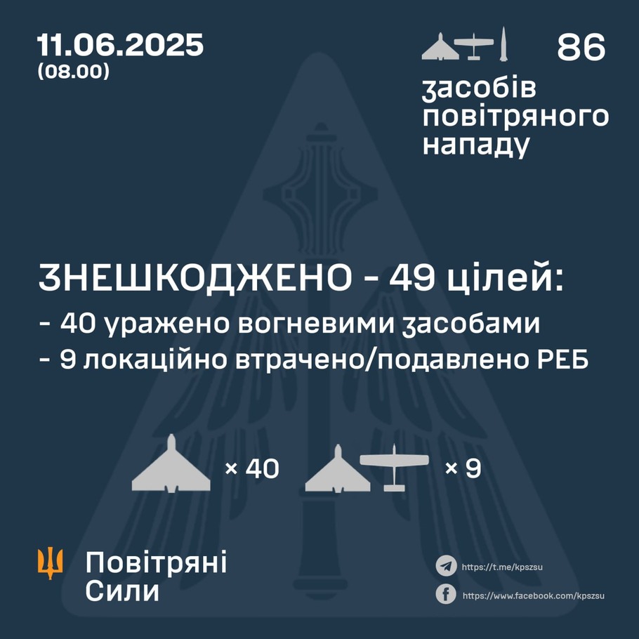 дані генштабу ЗСУ