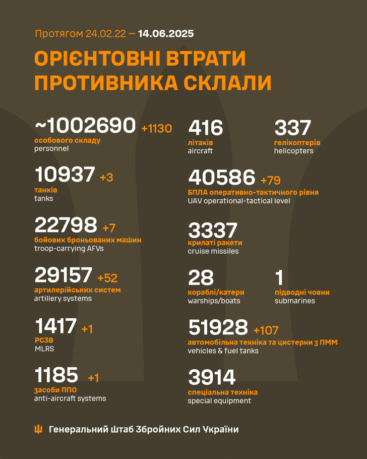 дані генштабу ЗСУ