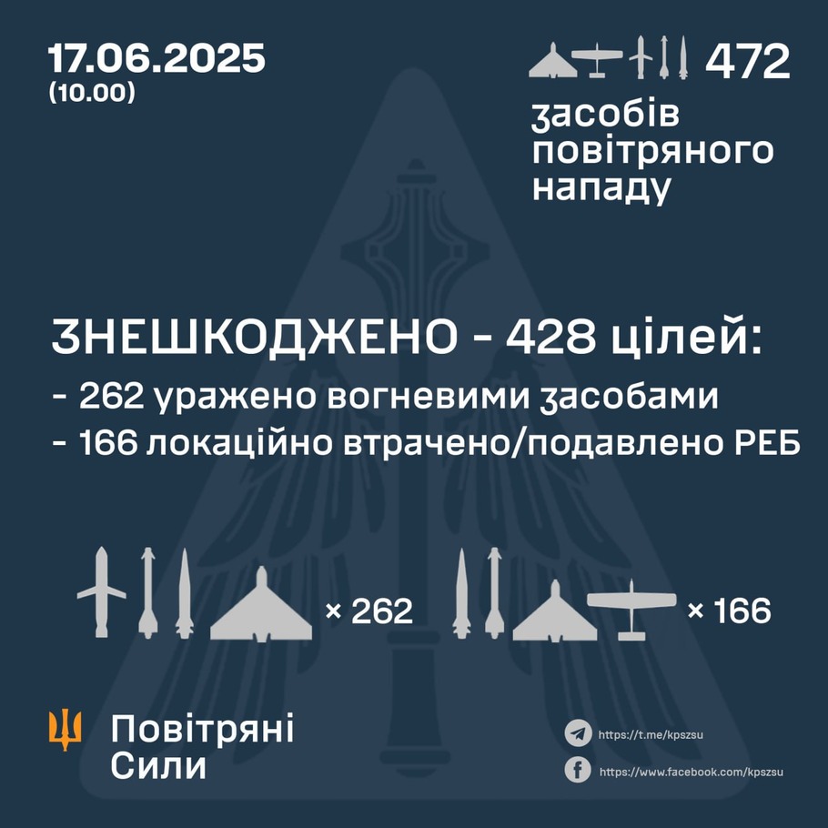 дані генштабу ЗСУ