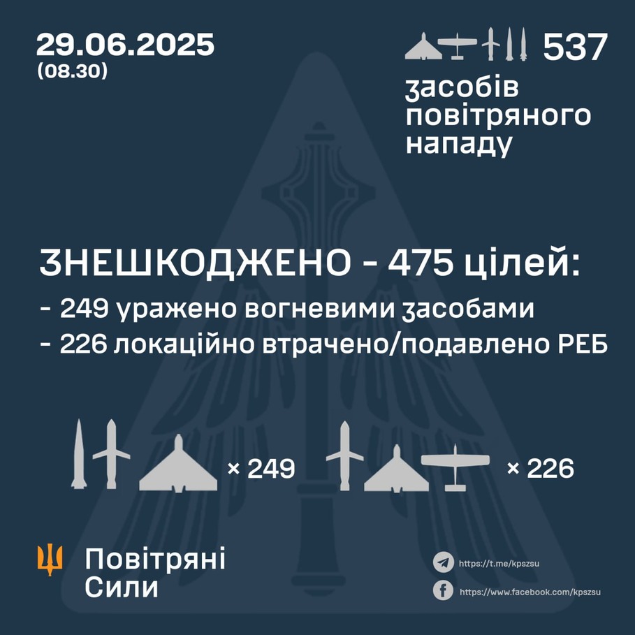 дані генштабу ЗСУ