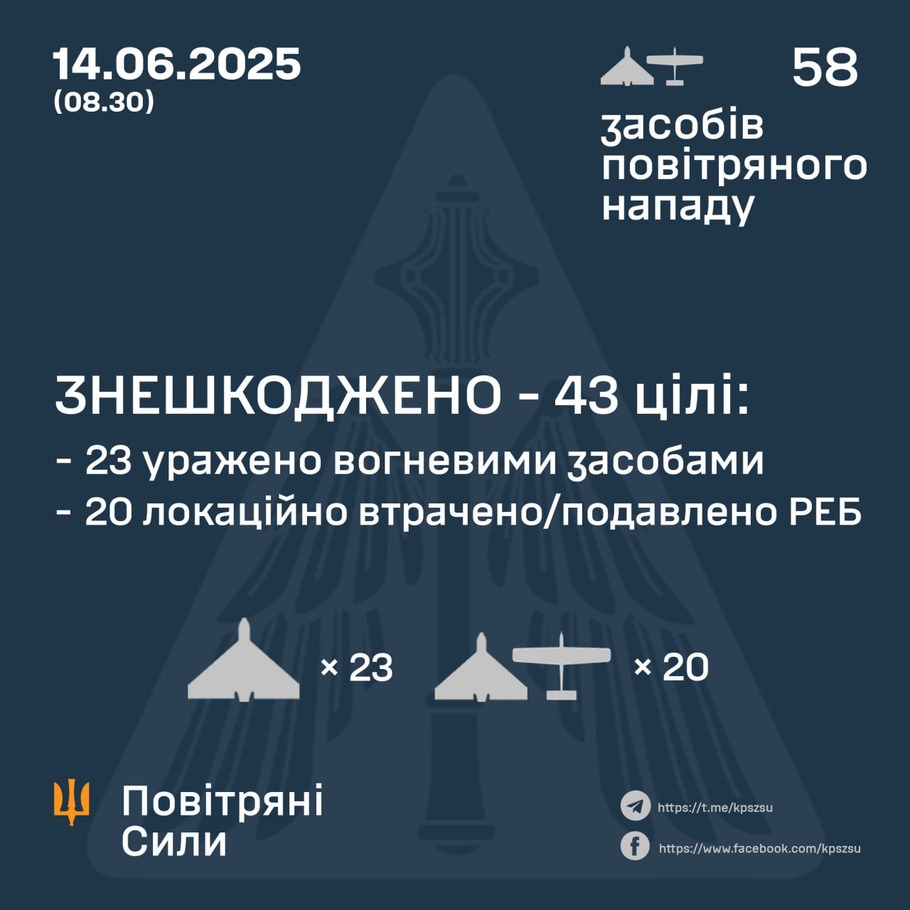 дані генштабу ЗСУ