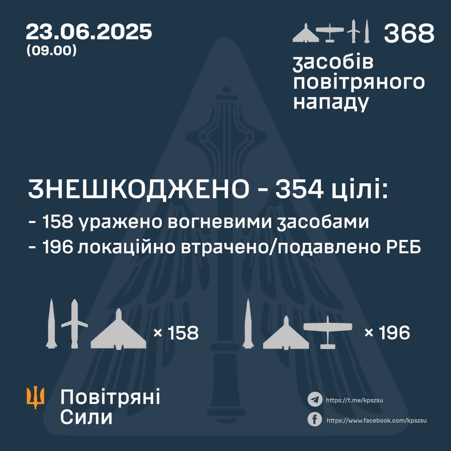 дані генштабу ЗСУ