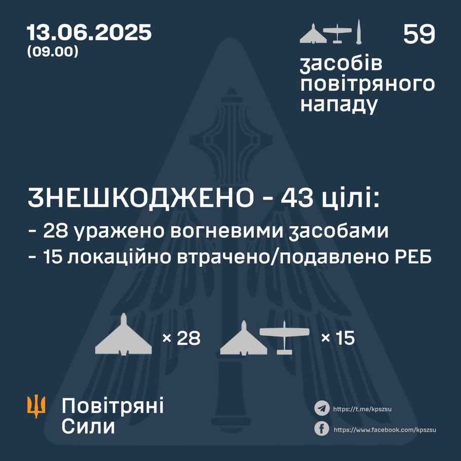 дані генштабу ЗСУ