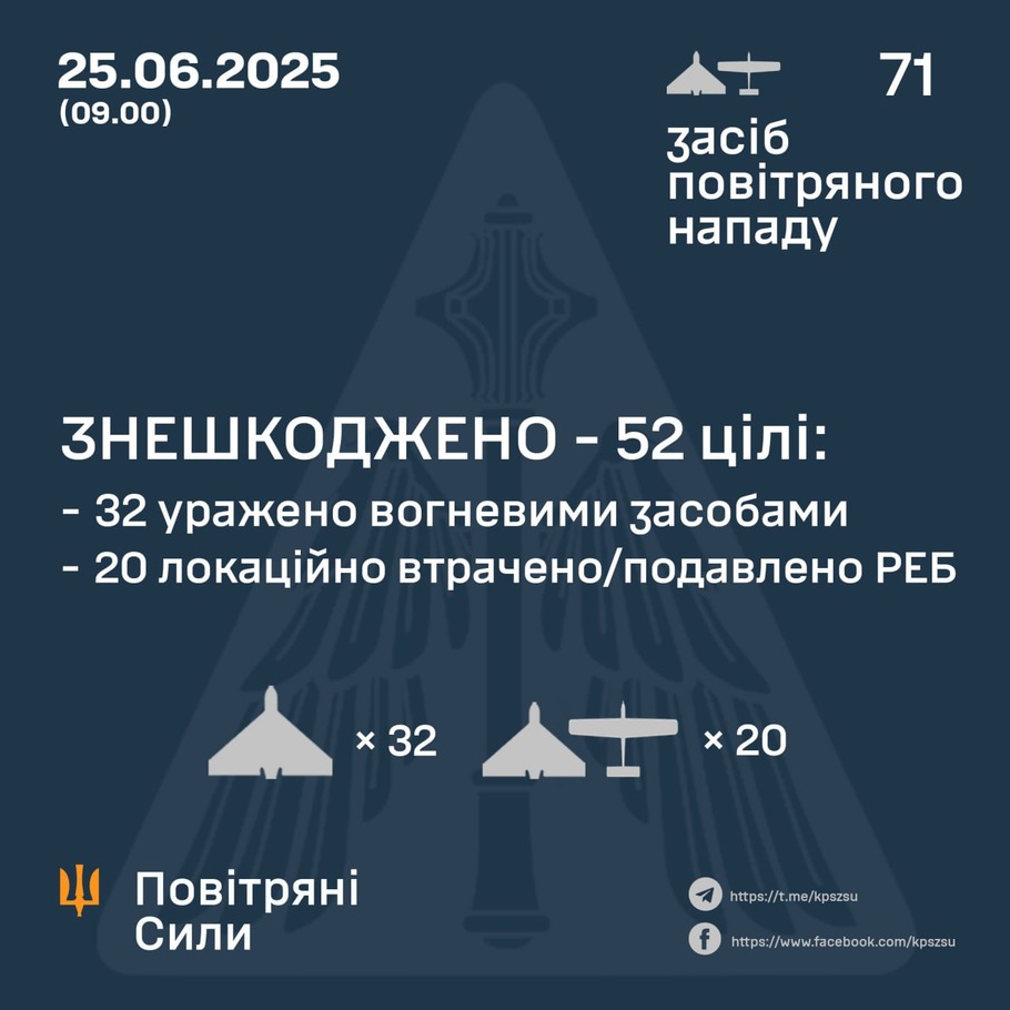 дані генштабу ЗСУ