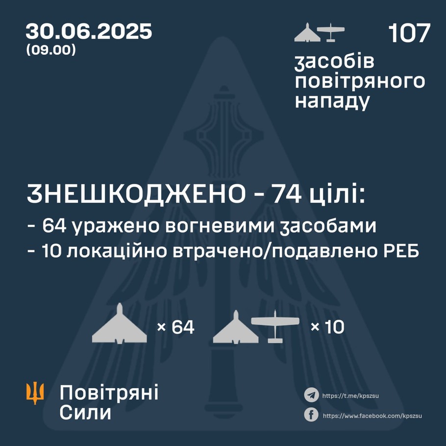 дані генштабу ЗСУ