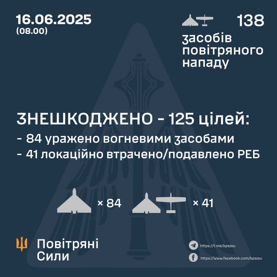 дані генштабу ЗСУ