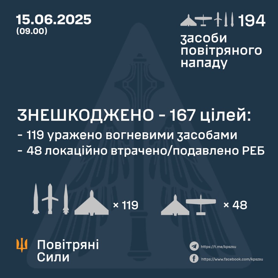 дані генштабу ЗСУ
