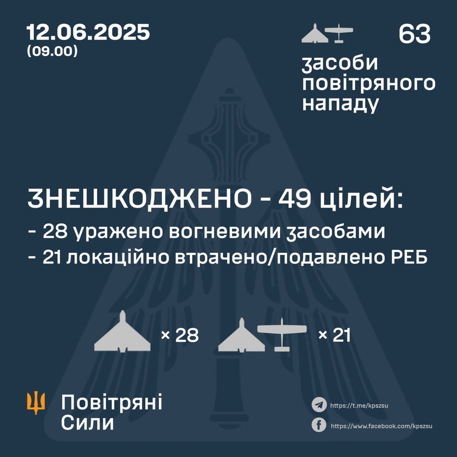 дані генштабу ЗСУ