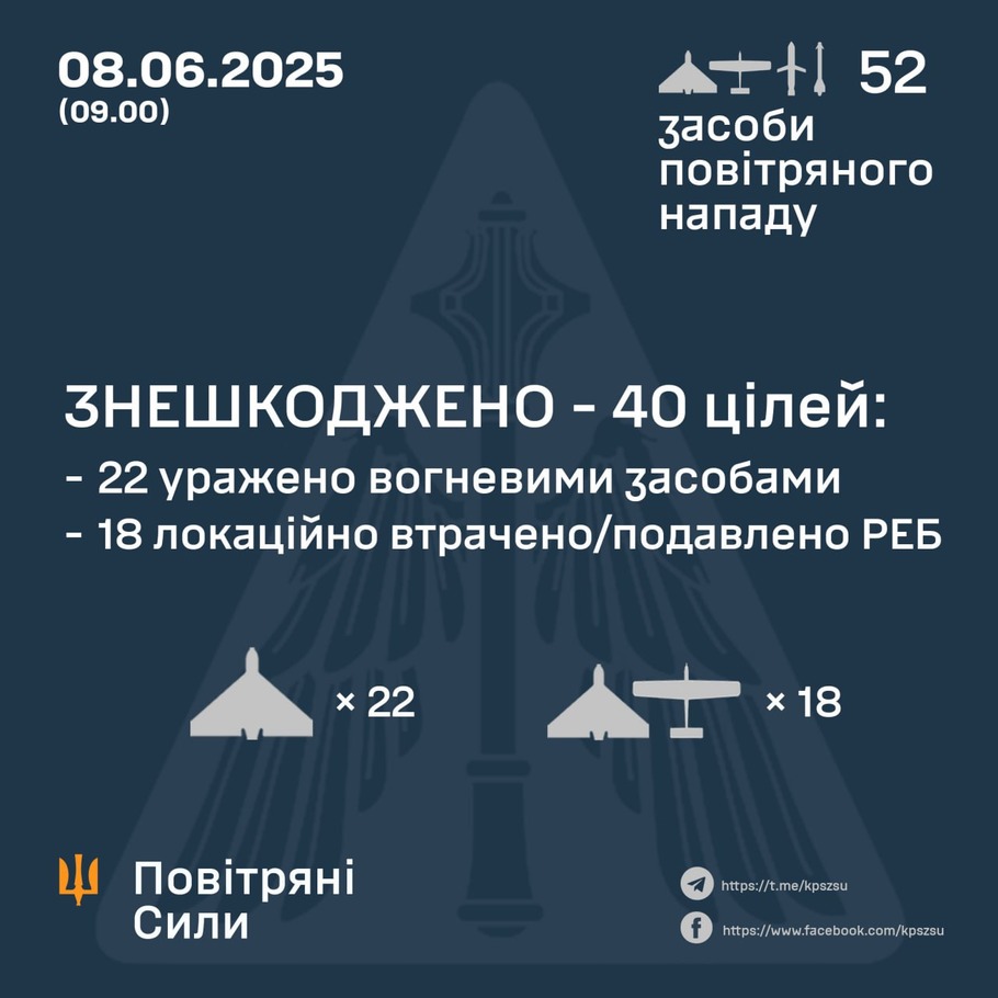 дані генштабу ЗСУ