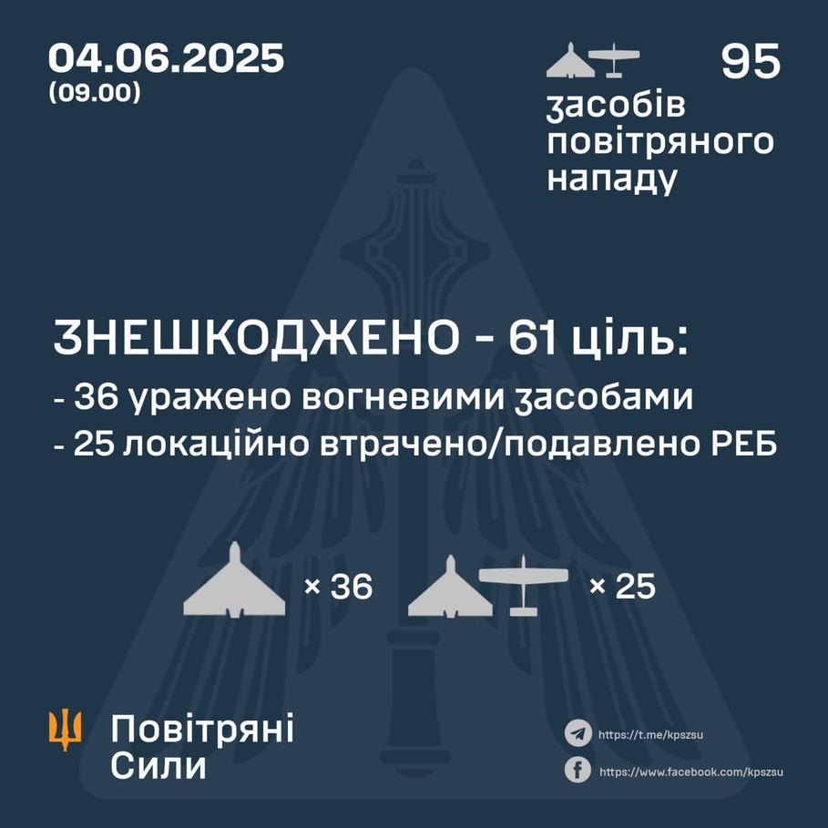 дані генштабу ЗСУ