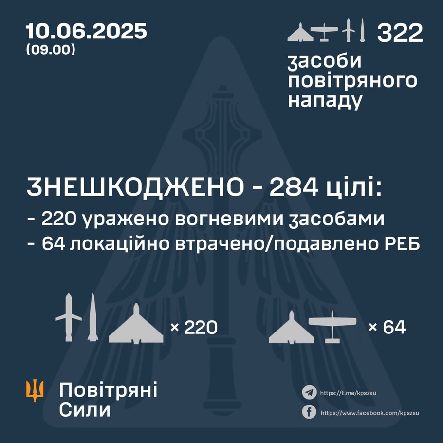 дані генштабу ЗСУ