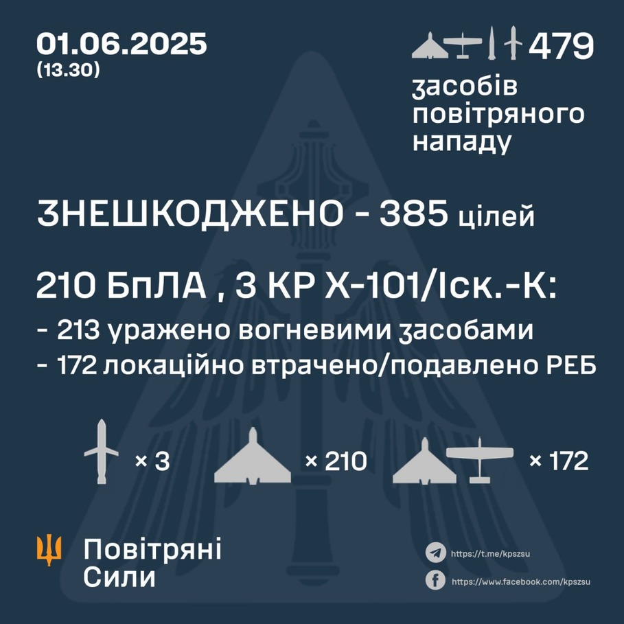 дані генштабу ЗСУ