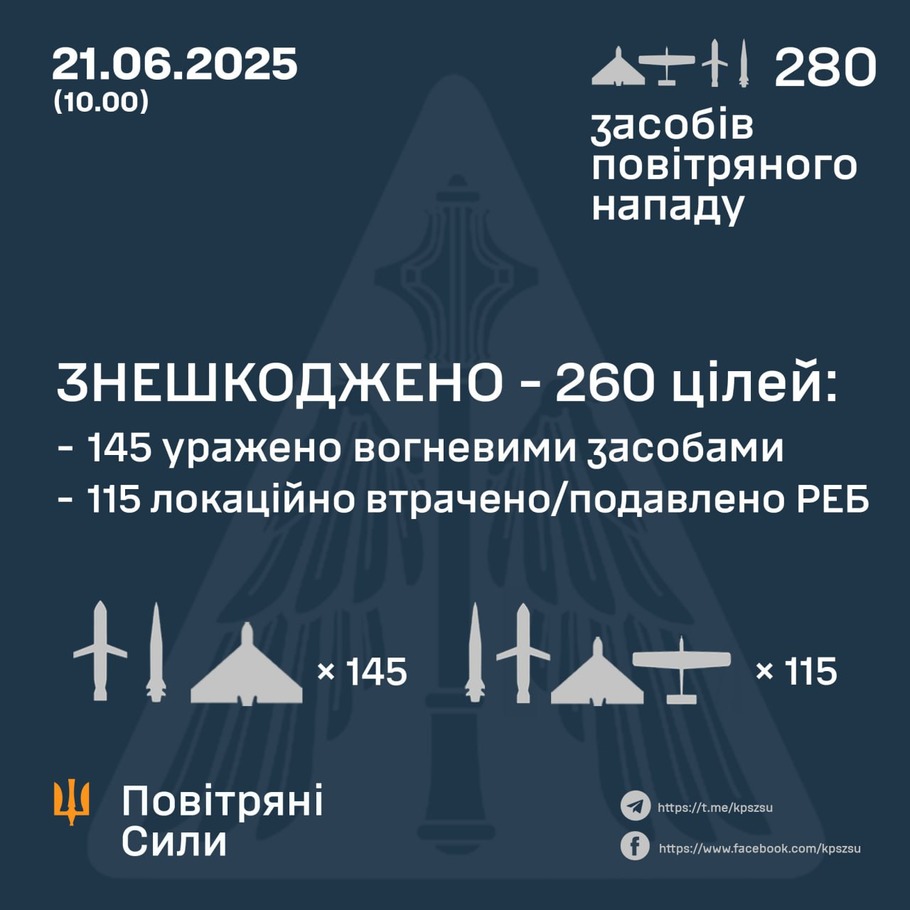 дані генштабу ЗСУ