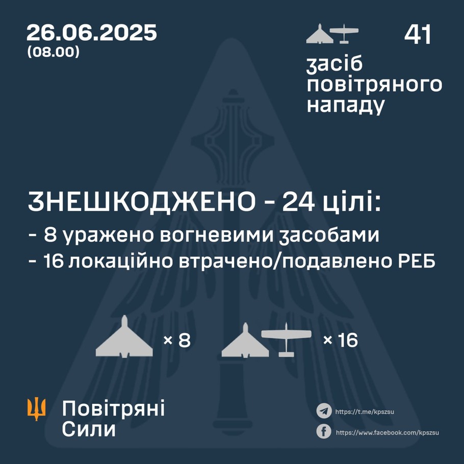 дані генштабу ЗСУ