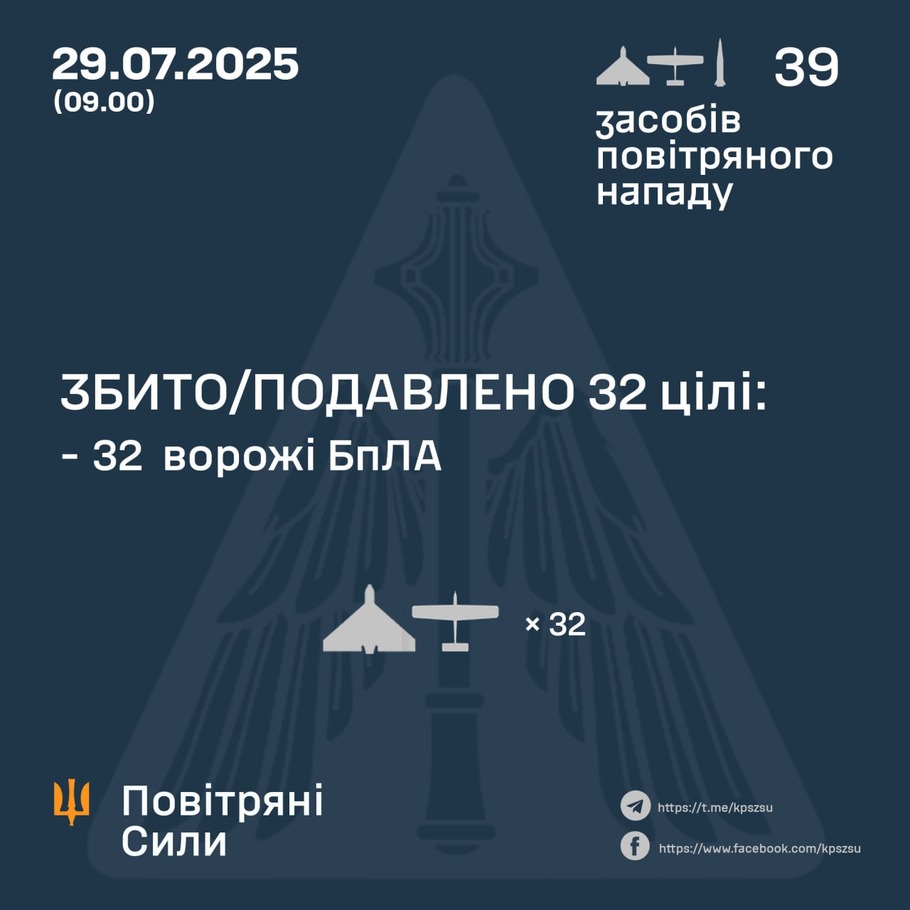 дані генштабу ЗСУ