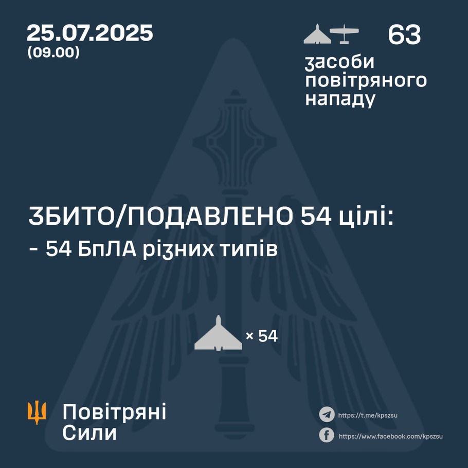 дані генштабу ЗСУ