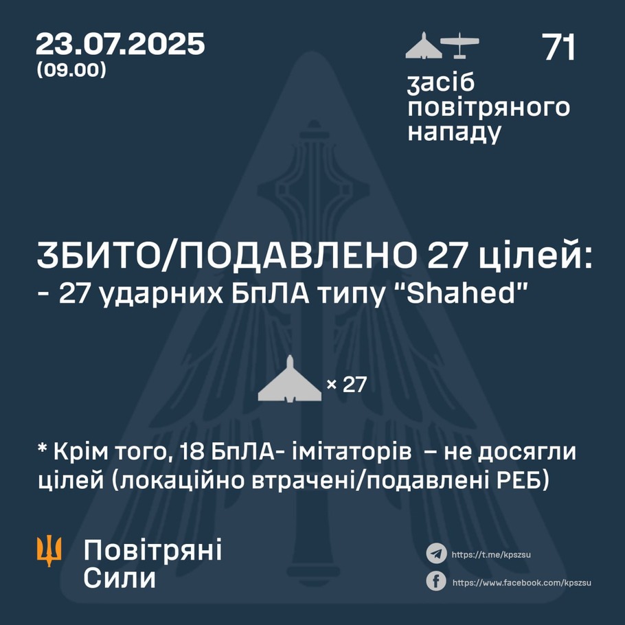 дані генштабу ЗСУ