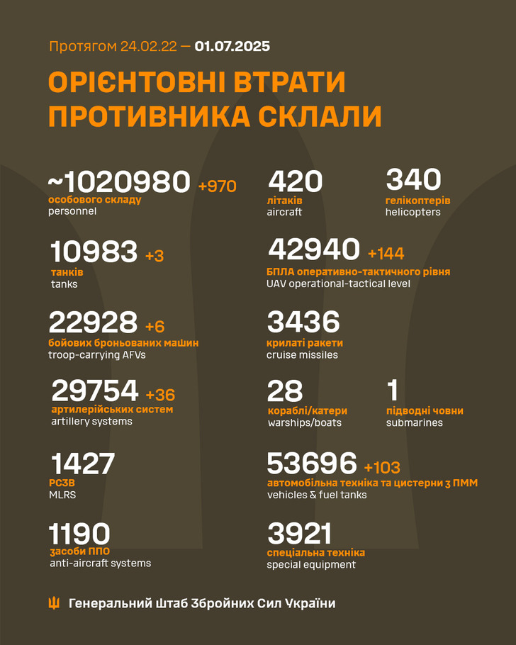 дані генштабу ЗСУ