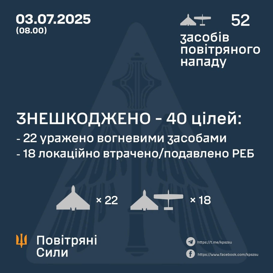 дані генштабу ЗСУ