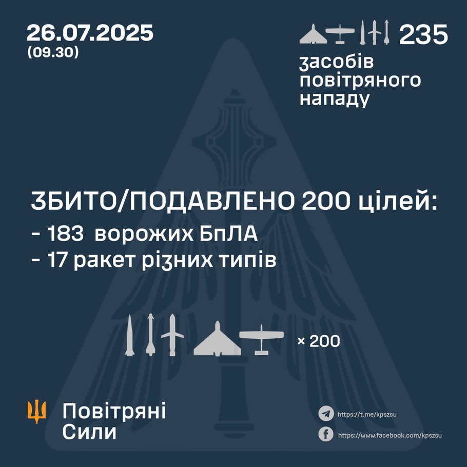 дані генштабу ЗСУ