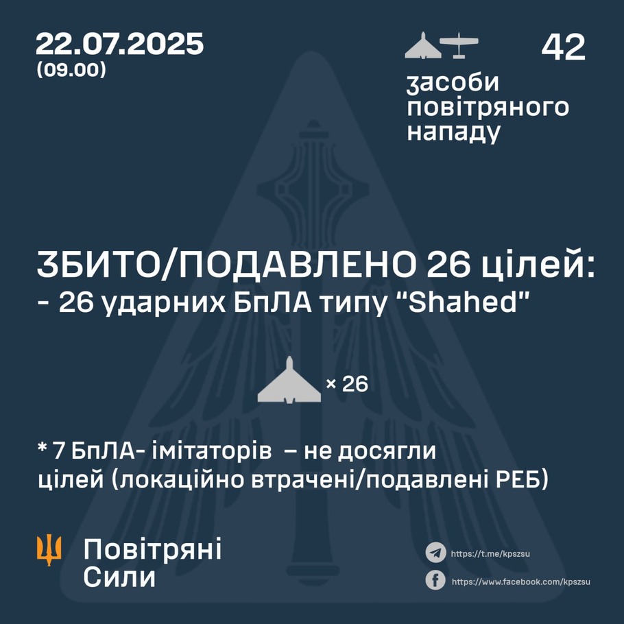 дані генштабу ЗСУ