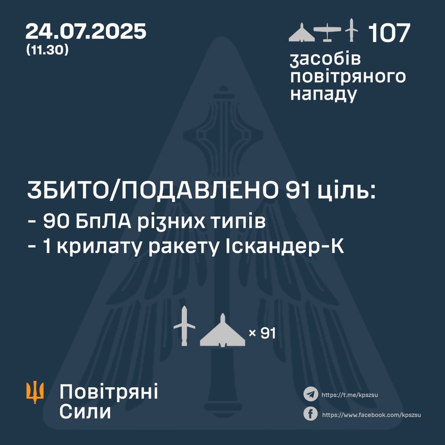 дані генштабу ЗСУ
