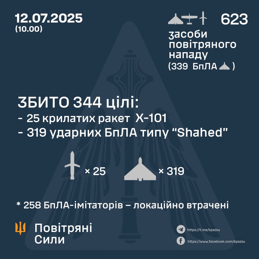 дані генштабу ЗСУ