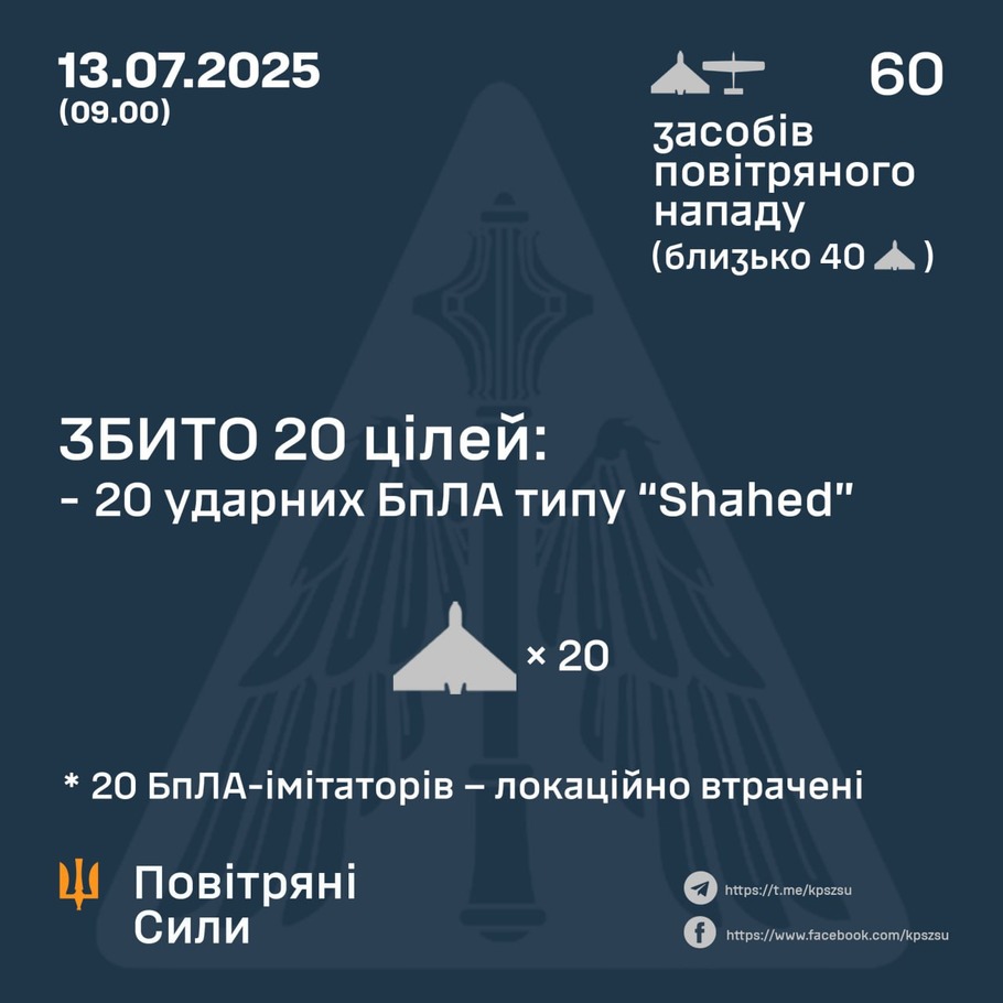 дані генштабу ЗСУ